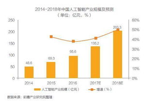 人工智能基礎軟件開發(fā)的市場現(xiàn)狀與區(qū)域布局解析