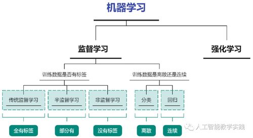 人工智能基礎第一次線下課開場白與核心內容構建